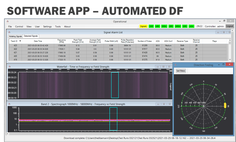 Automated DF