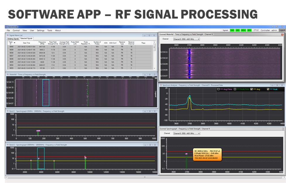 RF Spectrum Monitoring