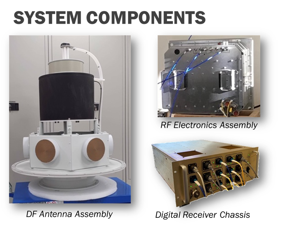 System Components